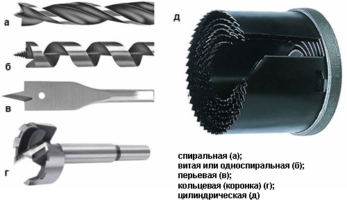 Виды насадок для дрели