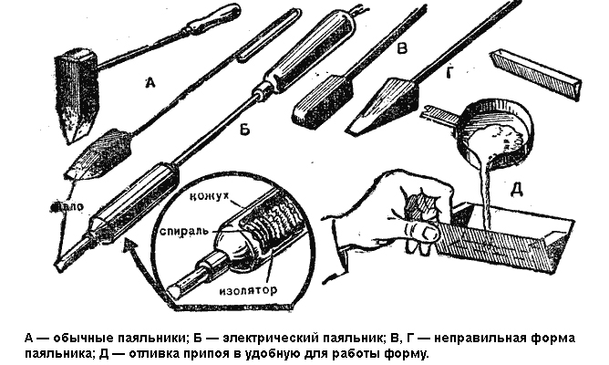 Виды паяльников