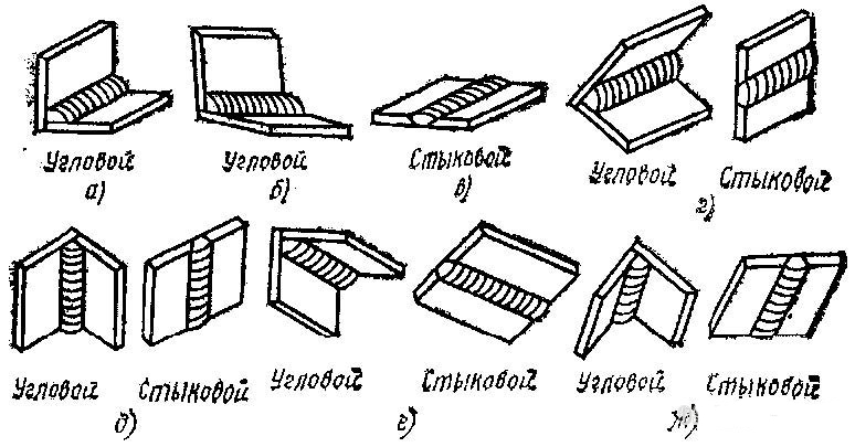 Виды сварных швов