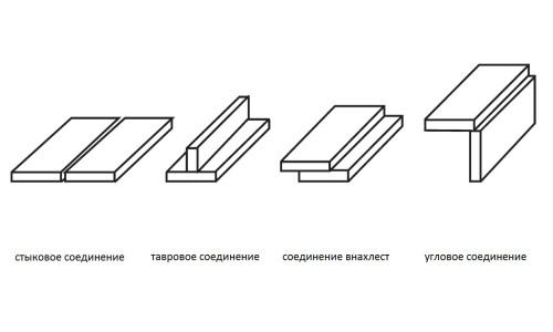 Виды сварных соединений