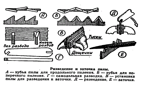 Заточка и разводка пилы