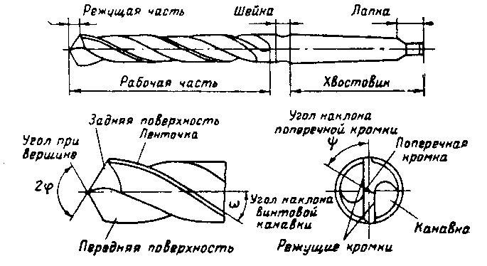 Заточка сверла по бетону