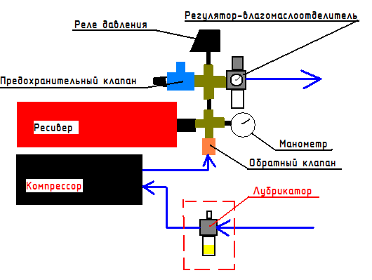 Схема сборки компрессора для аэрографа