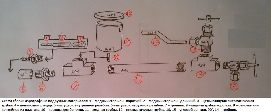 Схема сборки аэрографа из подручных материалов