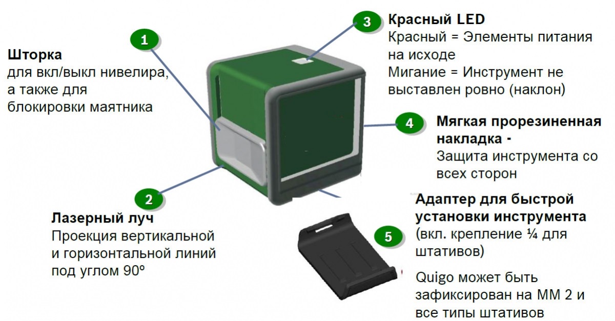 Функции лазерного нивелира