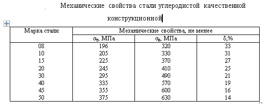 Механические свойства стали