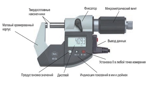 Устройство мкрометра с цифровой индикацией