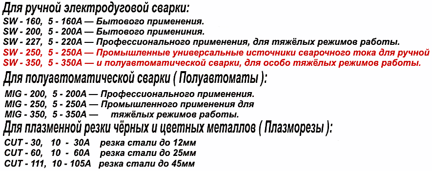 Классификация сварочных инверторов