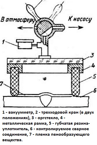 Схема контроля герметичности с помощью вакуумной камеры