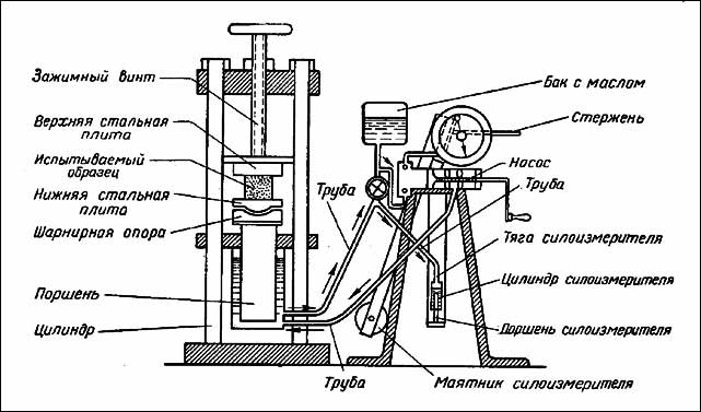 Схема сборки гидравлического пресса