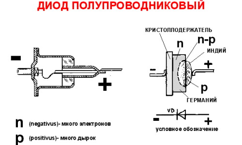 Схема полупроводникового диода