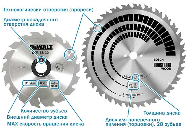 Схема диска для циркулярки