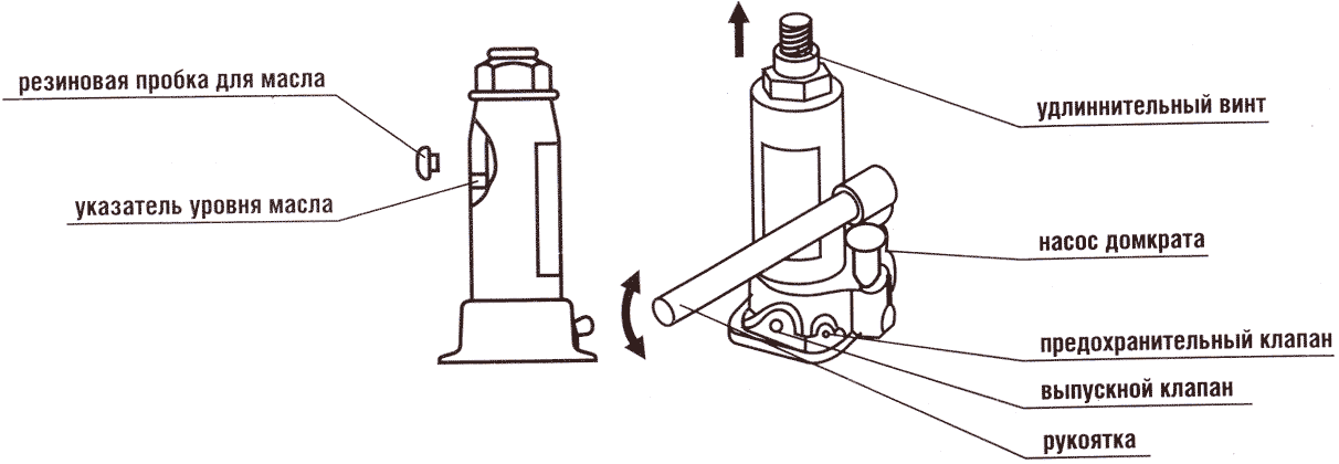 Схема ремонта домкрата