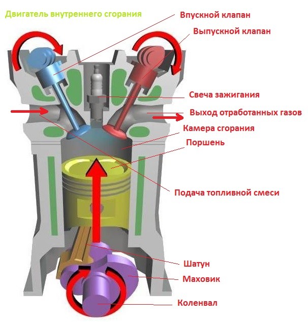 Двухтактный двигатель бензопилы внутреннего сгорания
