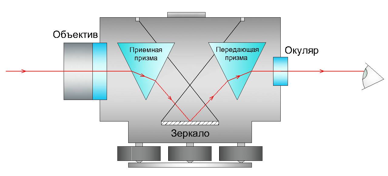 Оптическая схема нивелира с компенсатором