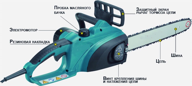 Устройство электропилы