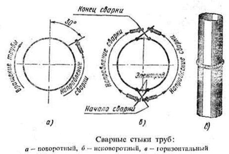 Сварные стыки труб