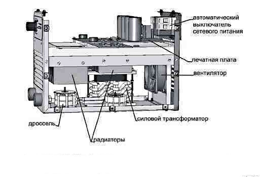 Элементы сварочного инвертора