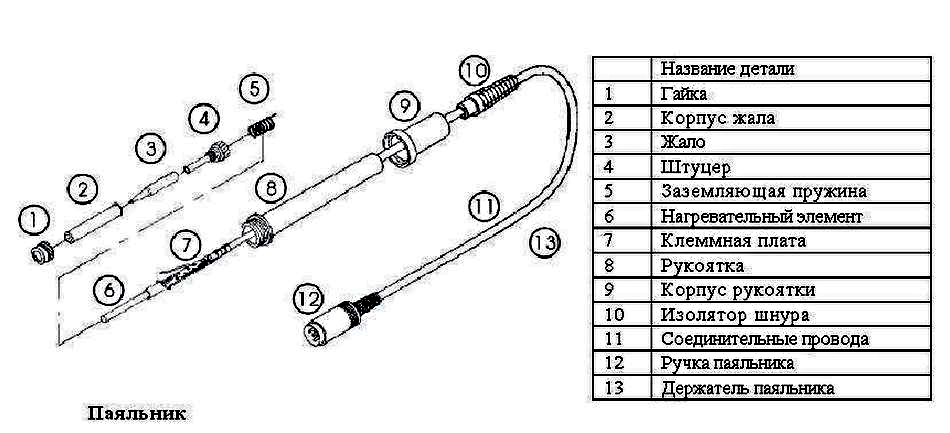 Элементы паяльника