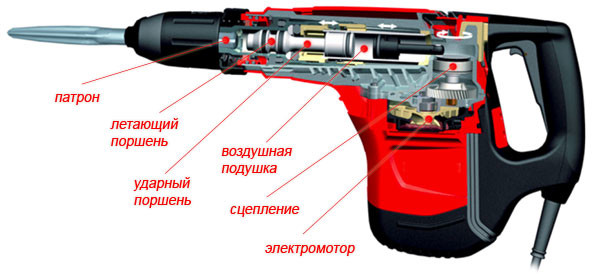 Схема устройства внутренней части перфоратора