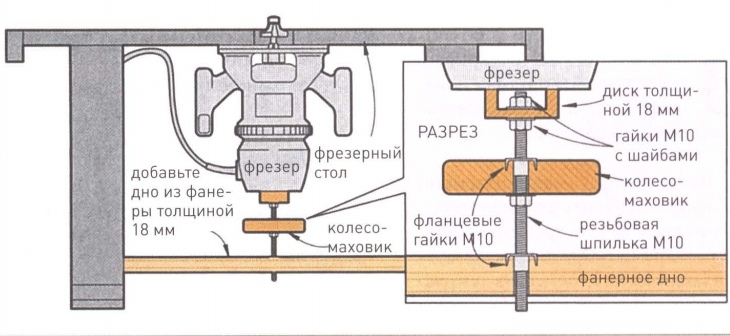 Устройство лифта для фрезера