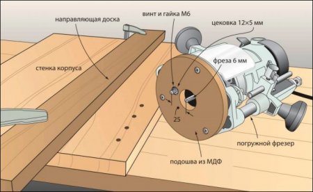 Устройство подошвы фрезера