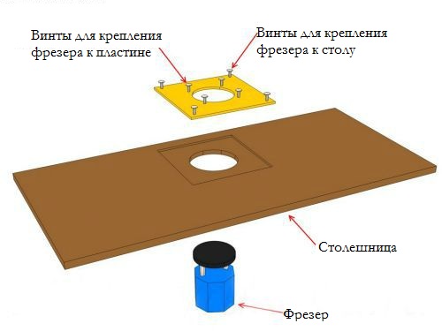 Схема монтажа фрезера к столешнице