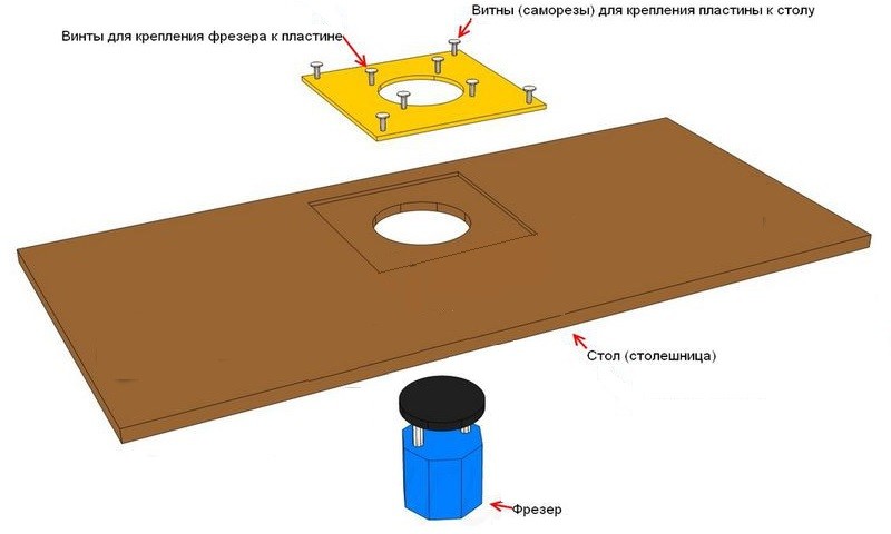 Схема фрезерного стола