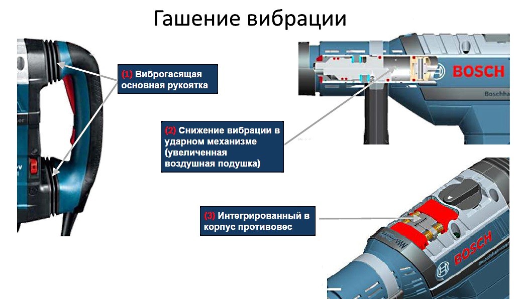 Гашение вибрации перфоратора