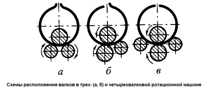 Схемы расположения валков