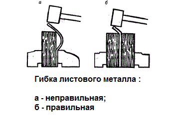 Ручная гибка металла