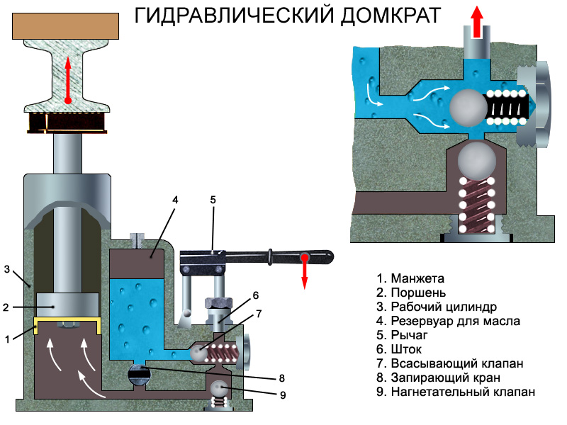 Схема устройства гидравлического домкрата