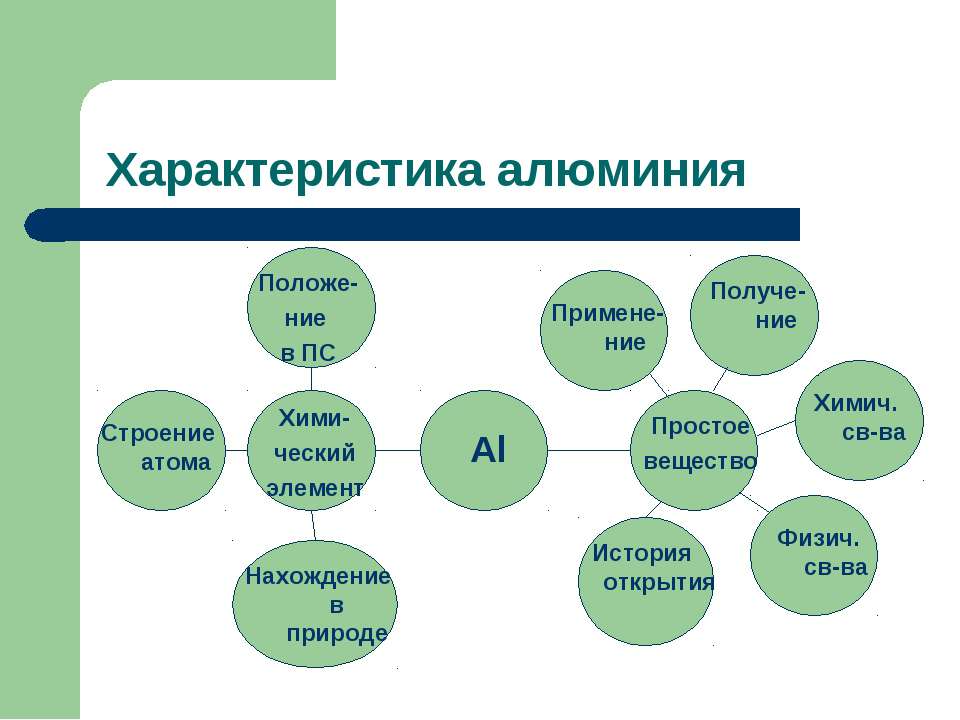 Характеристики алюминия