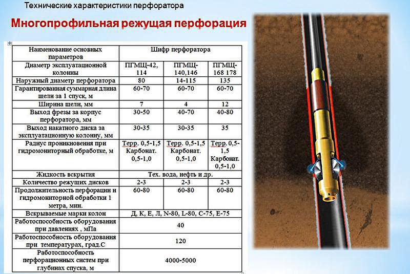 Характеристики перфораторов