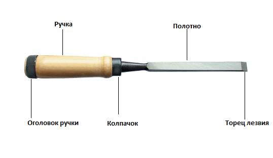 Устройство стамески