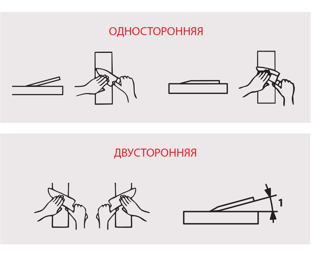 Схема видов заточки керамических ножей