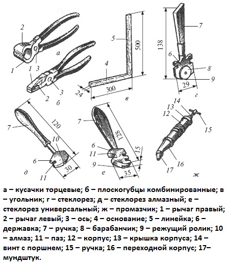 Перечень инструментов для резки стекла