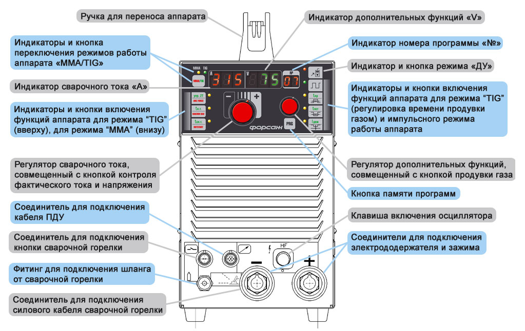 Управление сварочным аппаратом