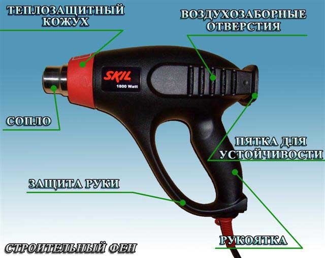 Комплектация строительного фена