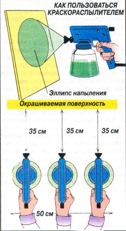 Принцип использования краскопульта