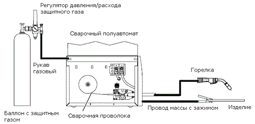 Схема процесса сварки алюминия полуавтоматом