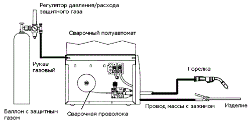 Схема процесса сварки алюминия полуавтоматом