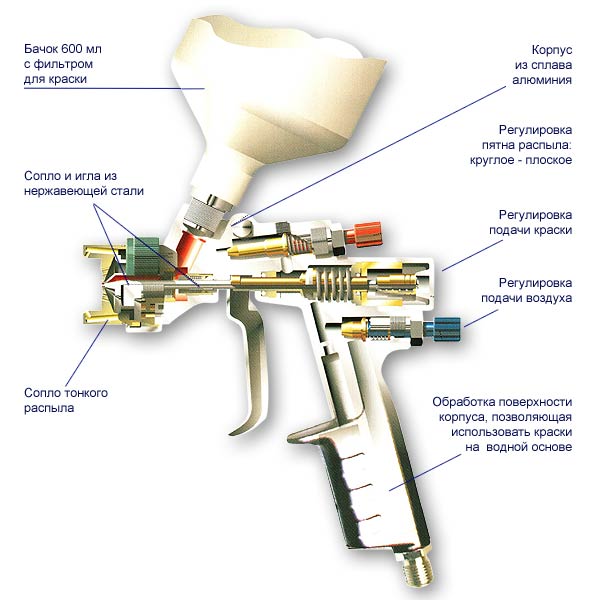 Схема краскопульта.