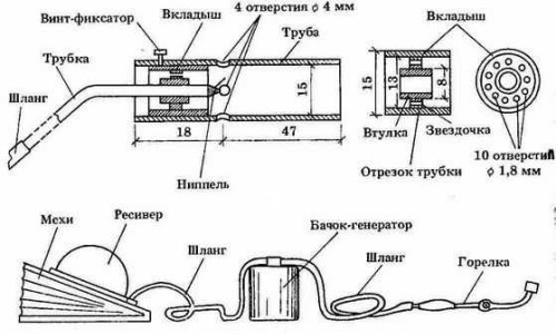 Конструкция газовой горелки