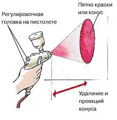 Определение конуса распылителя