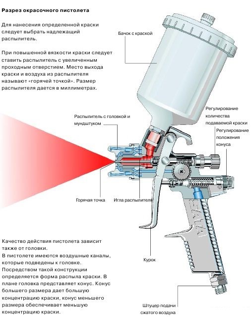 Устройство краскопульта с верхним бачком