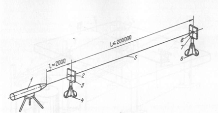 Схема установки лазерного прибора для соблюдения точности измерения