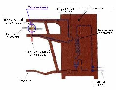 Машина для точечной сварки алюминия