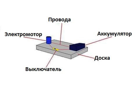 Схема шлифовальной машинки с использованием аккумулятора