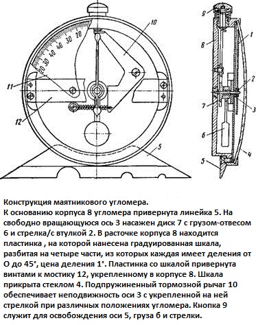 Конструкция маятникового угломера
